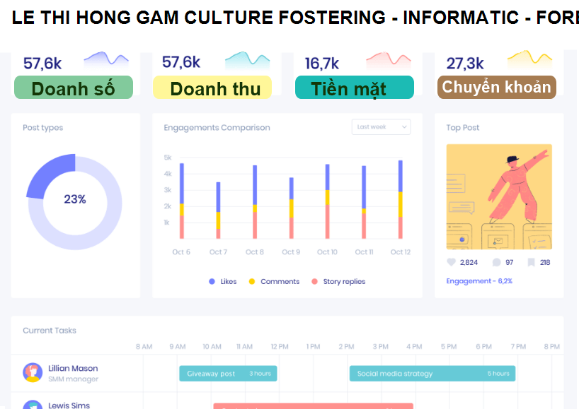 LE THI HONG GAM CULTURE FOSTERING - INFORMATIC - FOREIGN LANGUAGE CENTER